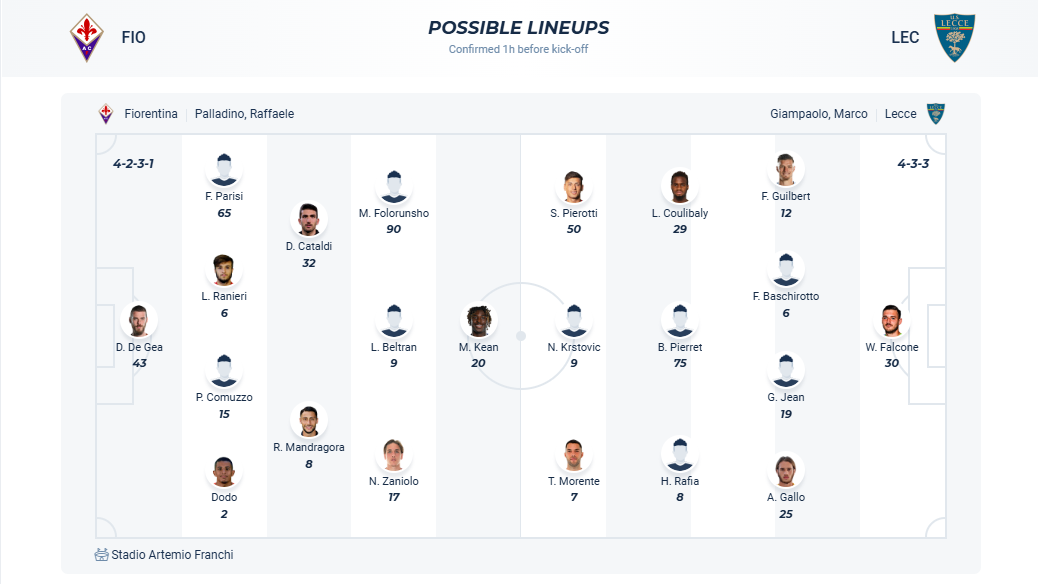 nhan-dinh-soi-keo-fiorentina-vs-lecce-luc-02h45-ngay-1-3-2025-3