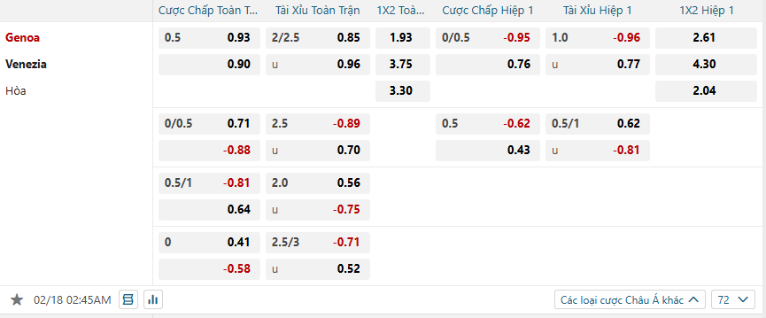 Tỷ lệ kèo Genoa vs Venezia nhan-dinh-soi-keo-genoa-vs-venezia-luc-02h45-ngay-18-2-2025-2
