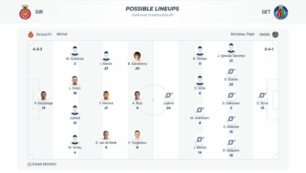 nhan-dinh-soi-keo-girona-vs-getafe-luc-03h00-ngay-15-2-2025-3