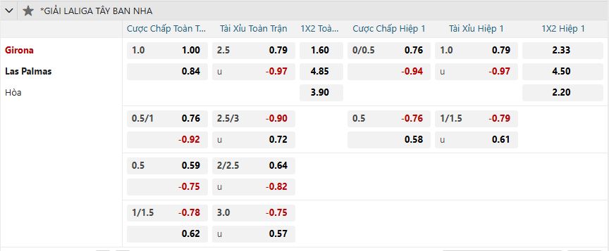 nhan-dinh-soi-keo-girona-vs-las-palmas-luc-03h00-ngay-4-2-2025-2