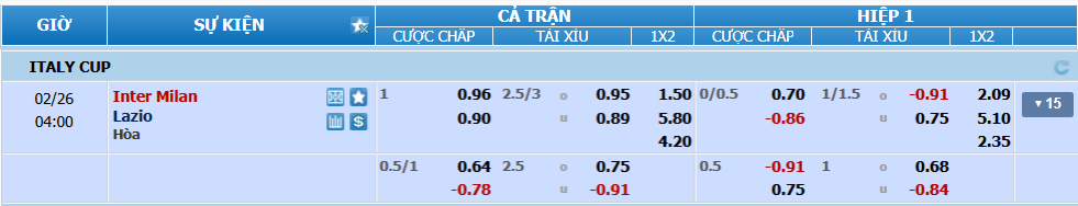 Tỉ lệ kèo Inter và Lazio nhan-dinh-soi-keo-inter-vs-lazio-luc-03h00-ngay-26-2-2025-2