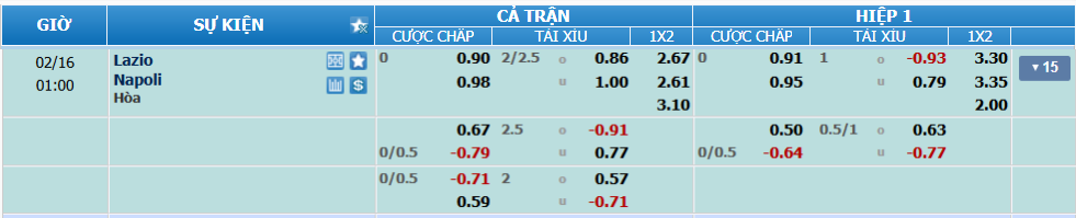 Tỉ lệ kèo Lazio vs Napoli nhan-dinh-soi-keo-lazio-vs-napoli-luc-00h00-ngay-16-2-2025-2