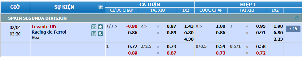nhan-dinh-soi-keo-levante-vs-racing-ferrol-luc-02h30-ngay-4-2-2025-2