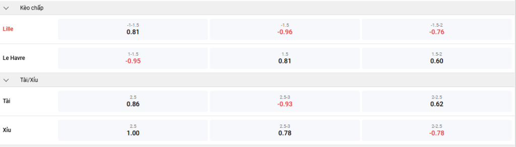 Tỉ lệ kèo Lille vs Le Havre nhan-dinh-soi-keo-lille-vs-le-havre-luc-01h00-ngay-9-2-2025-2