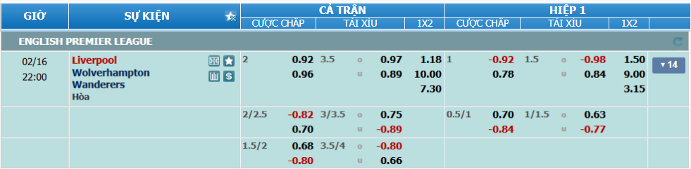 nhan-dinh-soi-keo-liverpool-vs-wolves-luc-21h00-ngay-16-2-2025-2