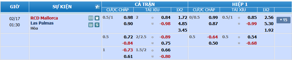 nhan-dinh-soi-keo-mallorca-vs-las-palmas-luc-00h30-ngay-17-2-2025-2