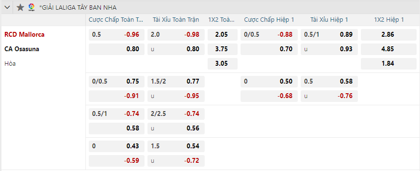 nhan-dinh-soi-keo-mallorca-vs-osasuna-luc-03h00-ngay-11-2-2025-2