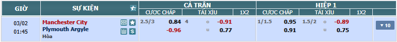 Tỉ lệ kèo Man City vs Plymouth nhan-dinh-soi-keo-man-city-vs-plymouth-luc-00h45-ngay-2-3-2025-2