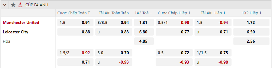 Tỷ lệ kèo Manchester United vs Leicester City nhan-dinh-soi-keo-manchester-united-vs-leicester-city-luc-03h00-ngay-8-2-2025-2
