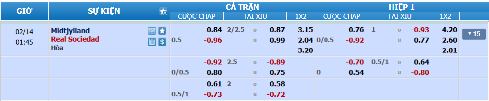 Tỉ lệ kèo Midtjylland vs Sociedad nhan-dinh-soi-keo-midtjylland-vs-sociedad-luc-00h45-ngay-14-2-2025-2