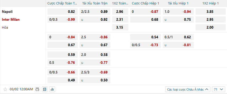 nhan-dinh-soi-keo-napoli-vs-inter-milan-luc-00h00-ngay-2-3-2025-2