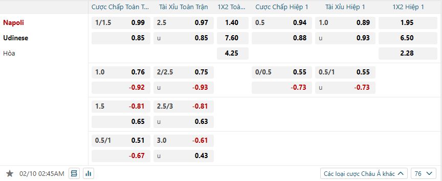 Tỷ lệ kèo Napoli vs Udinese nhan-dinh-soi-keo-napoli-vs-udinese-luc-02h45-ngay-10-2-2025-2
