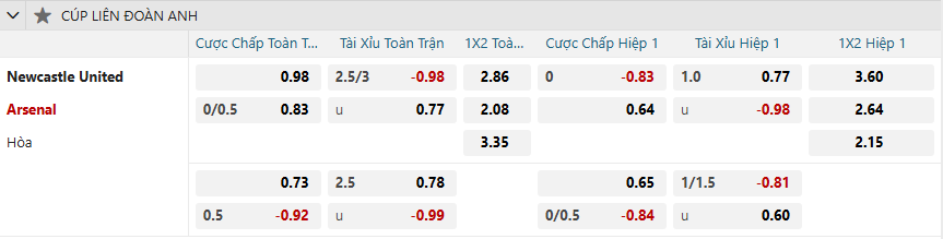 nhan-dinh-soi-keo-newcastle-united-vs-arsenal-luc-03h00-ngay-6-2-2025-2