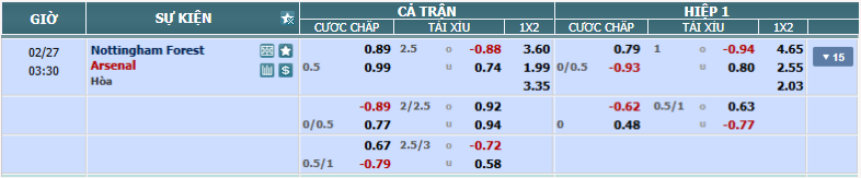 nhan-dinh-soi-keo-nottingham-vs-arsenal-luc-02h30-ngay-27-2-2025-2