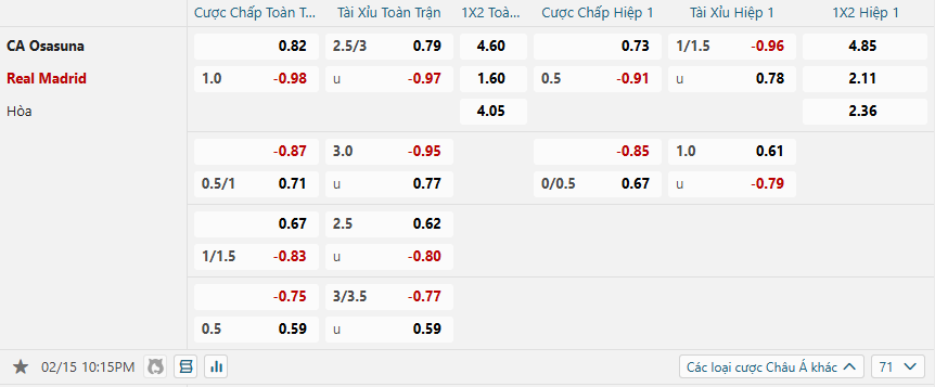 Tỷ lệ kèo Osasuna vs Real Madrid nhan-dinh-soi-keo-osasuna-vs-real-madrid-luc-22h15-ngay-15-2-2025-2