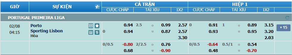 Tỉ lệ kèo Porto vs Sporting Lisbon nhan-dinh-soi-keo-porto-vs-sporting-lisbon-luc-03h15-ngay-8-2-2025-2