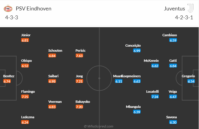 nhan-dinh-soi-keo-psv-eindhoven-vs-juventus-luc-03h00-ngay-200-2-2025-3