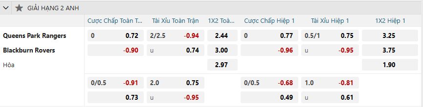 nhan-dinh-soi-keo-qpr-vs-blackburn-rovers-luc-02h45-ngay-5-2-2025-2