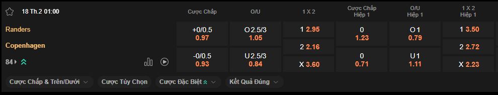 nhan-dinh-soi-keo-randers-vs-copenhagen-luc-1h00-ngay-18-2-2025