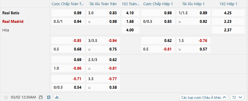 nhan-dinh-soi-keo-real-betis-vs-real-madrid-luc-00h30-ngay-2-3-2025-2