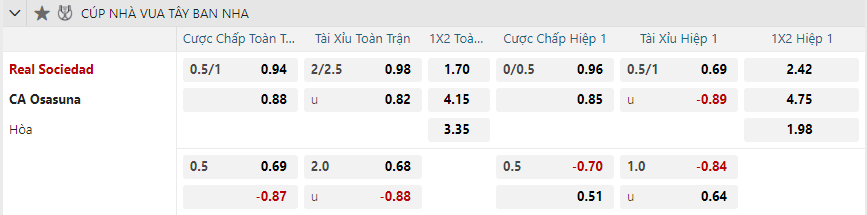 Tỷ lệ kèo Real Sociedad vs Osasuna nhan-dinh-soi-keo-real-sociedad-vs-osasuna-luc-01h30-ngay-7-2-2025-2