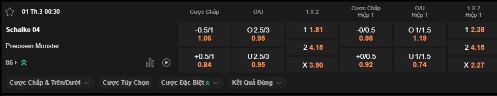 nhan-dinh-soi-keo-schalke-vs-munster-luc-0h30-ngay-1-3-2025