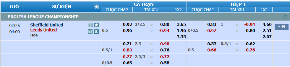 nhan-dinh-soi-keo-sheffield-united-vs-leeds-luc-03h00-ngay-25-2-2025-2