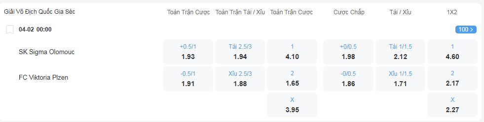 nhan-dinh-soi-keo-sigma-olomouc-vs-viktoria-plzen-luc-00h00-ngay-4-2-2025-2