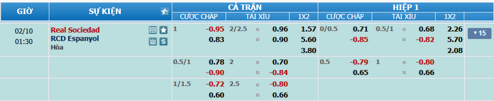 Tỉ lệ kèo Sociedad vs Espanyol nhan-dinh-soi-keo-sociedad-vs-espanyol-luc-00h30-ngay-10-2-2025-2