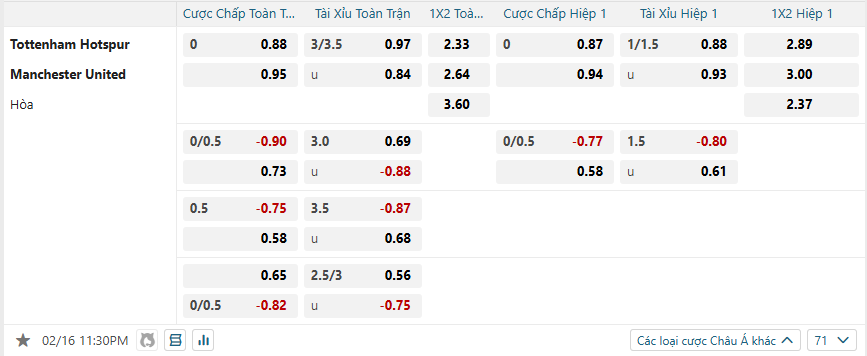 nhan-dinh-soi-keo-tottenham-hotspur-vs-manchester-united-luc-22h30-ngay-16-2-2025-2