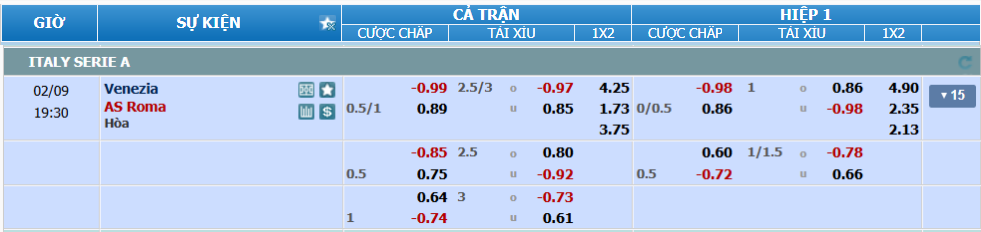 nhan-dinh-soi-keo-venezia-vs-roma-luc-18h30-ngay-9-2-2025-2