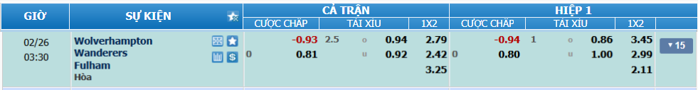Tỉ lệ kèo Wolves vs Fulham nhan-dinh-soi-keo-wolves-vs-fulham-luc-02h30-ngay-26-2-2025-2