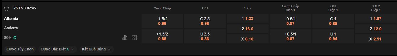 nhan-dinh-soi-keo-albania-vs-andorra-luc-2h45-ngay-25-3-2025