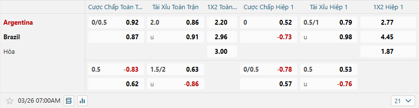 nhan-dinh-soi-keo-argentina-vs-brazil-luc-07h00-ngay-26-3-2025-2