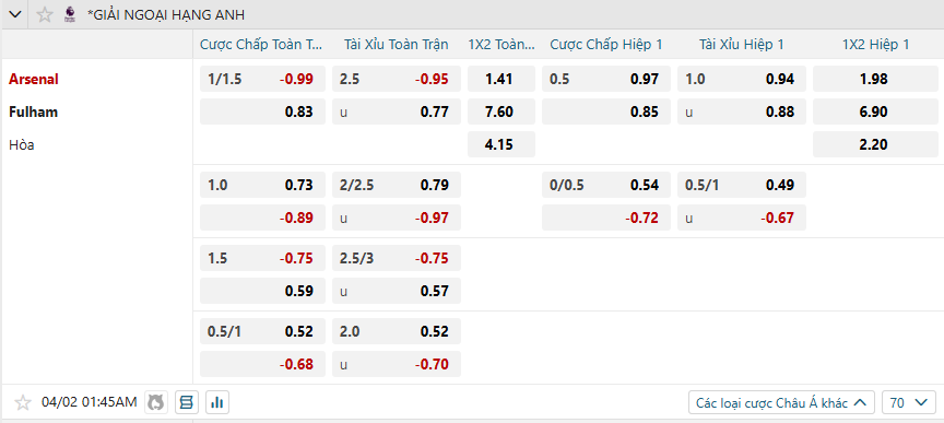 nhan-dinh-soi-keo-arsenal-vs-fulham-luc-01h45-ngay-2-4-2025-2