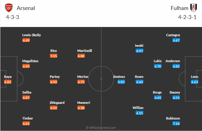 nhan-dinh-soi-keo-arsenal-vs-fulham-luc-01h45-ngay-2-4-2025-3