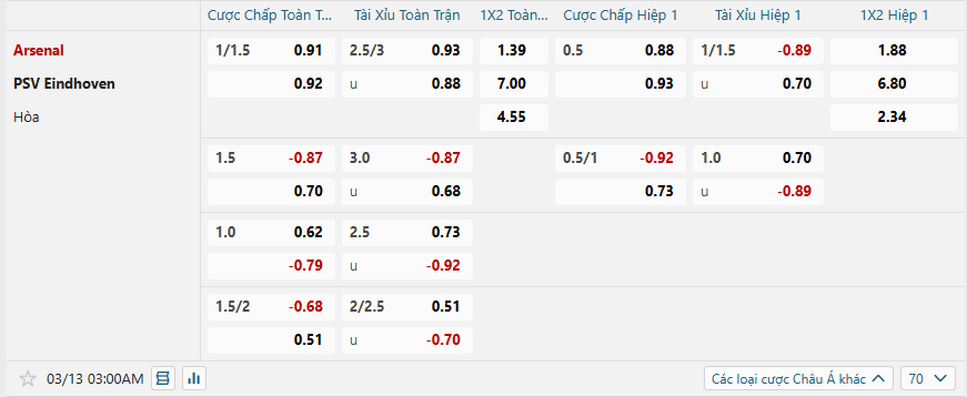 Tỷ lệ kèo Arsenal vs PSV Eindhoven nhan-dinh-soi-keo-arsenal-vs-psv-eindhoven-luc-03h00-ngay-13-3-2025