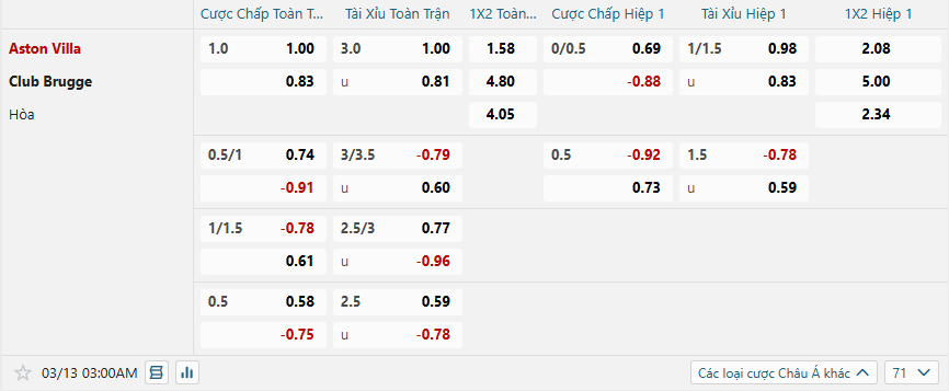 nhan-dinh-soi-keo-aston-villa-vs-club-brugge-luc-03h00-ngay-13-3-2025-2