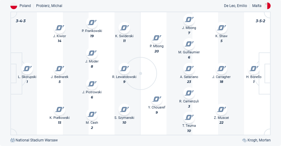 nhan-dinh-soi-keo-ba-lan-vs-malta-luc-02h45-ngay-25-3-2025-3