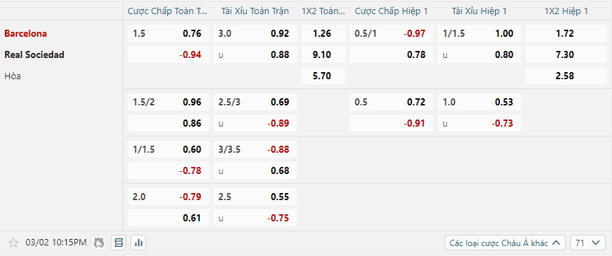 nhan-dinh-soi-keo-barcelona-vs-real-sociedad-luc-22h15-ngay-2-3-2025-2