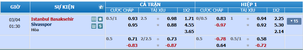 nhan-dinh-soi-keo-basaksehir-vs-sivasspor-luc-00h30-ngay-4-3-2025-2