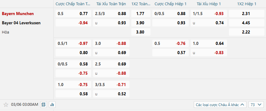 Tỷ lệ kèo Bayern Munich vs Bayer Leverkusen nhan-dinh-soi-keo-bayern-munich-vs-bayer-leverkusen-luc-03h00-ngay-6-3-2025