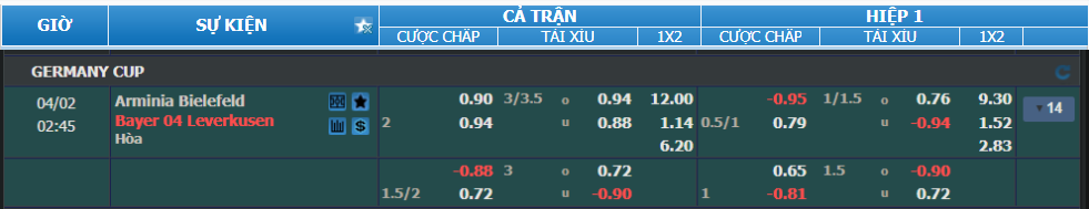 nhan-dinh-soi-keo-bielefeld-vs-leverkusen-luc-01h45-ngay-2-4-2025-2