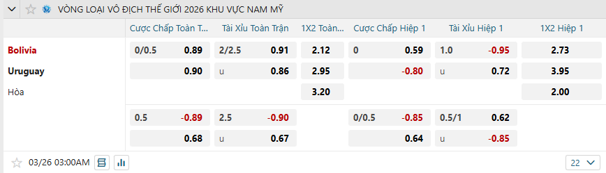 nhan-dinh-soi-keo-bolivia-vs-uruguay-luc-03h00-ngay-26-3-2025-2