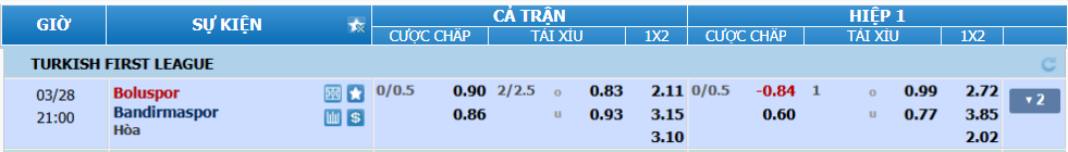 Tỉ lệ kèo Boluspor vs Bandirmaspor nhan-dinh-soi-keo-boluspor-vs-bandirmaspor-luc-20h00-ngay-28-3-2025-2