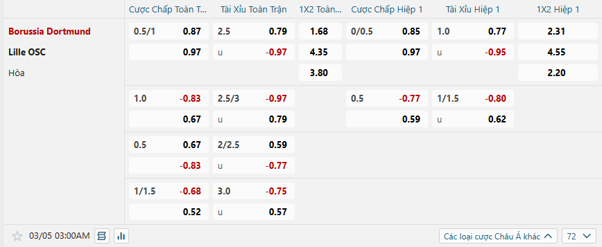nhan-dinh-soi-keo-borussia-dortmund-vs-lille-luc-03h00-ngay-5-3-2025-2