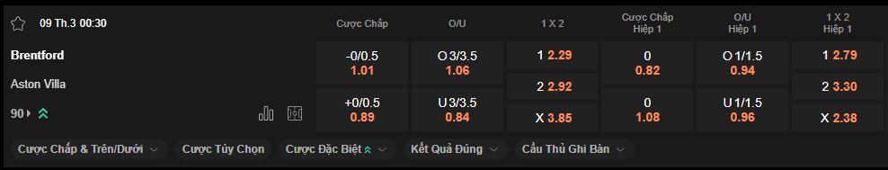 nhan-dinh-soi-keo-brentford-vs-aston-villa-luc-20h30-ngay-8-3-2025