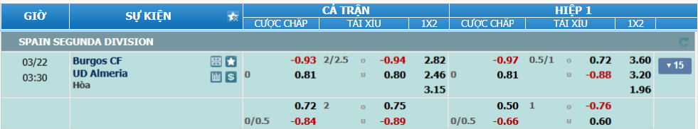Tỉ lệ kèo Burgos vs Almeria nhan-dinh-soi-keo-burgos-vs-almeria-luc-02h30-ngay-22-3-2025-2