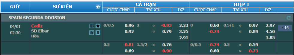 Tỉ lệ kèo Cadiz vs Eibar nhan-dinh-soi-keo-cadiz-vs-eibar-luc-01h30-ngay-1-4-2025-2