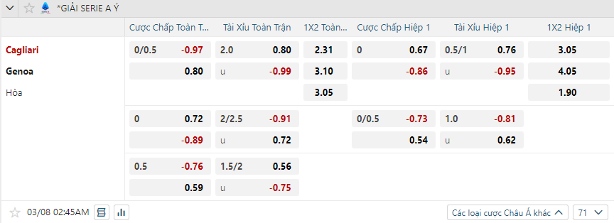 Tỷ lệ kèo Cagliari vs Genoa nhan-dinh-soi-keo-cagliari-vs-genoa-luc-02h45-ngay-8-3-2025-2